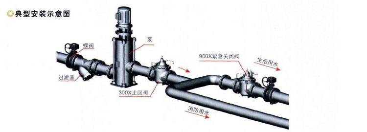 900X型緊急關(guān)閉閥典型安裝