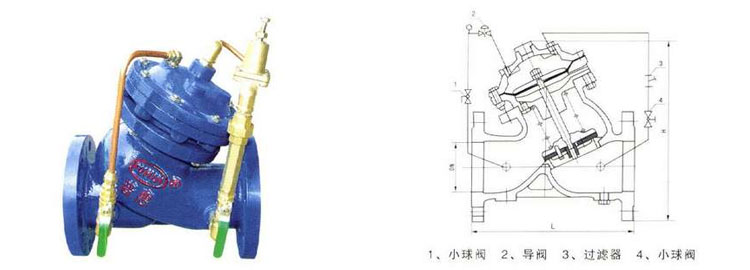 可調(diào)式減壓穩(wěn)壓閥不用水時(shí)閥后水