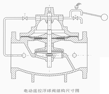 電動遙控浮球閥安裝注意事項(xiàng)需要管線雜質(zhì)清洗