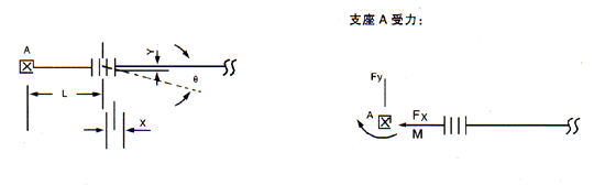 軸向型內壓式波紋補償器公式