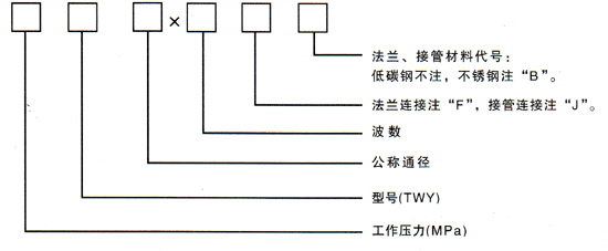 軸向型外壓式波紋補(bǔ)償器型號(hào)