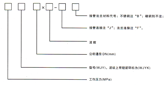 萬向鉸鏈波紋補(bǔ)償器型號(hào)