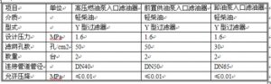 Y型過(guò)濾器輕柴油高壓燃油泵入口濾油器【普惠】