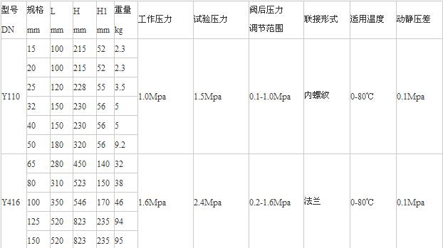 Y110、Y416減壓穩(wěn)壓閥老型尺寸