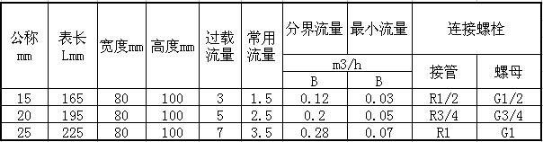 預付費智能水表主要數(shù)據(jù)