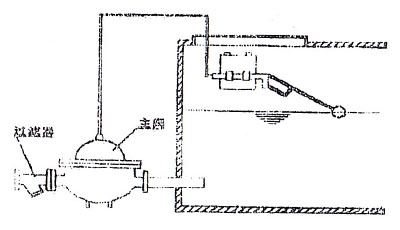 水池進(jìn)水浮球控制閥